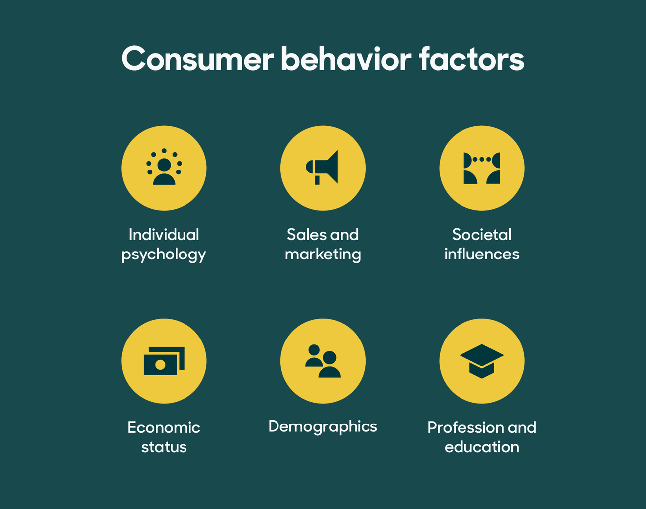 The Psychology of Marketing: Understanding Consumer Behavior